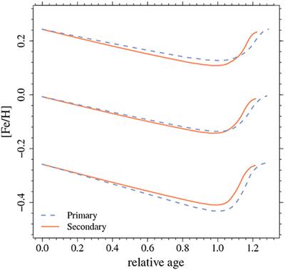 Mixing-Length Estimates From Binary Systems. A Theoretical Investigation on the Estimation Errors